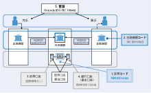 図解