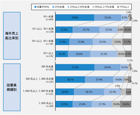 グラフ