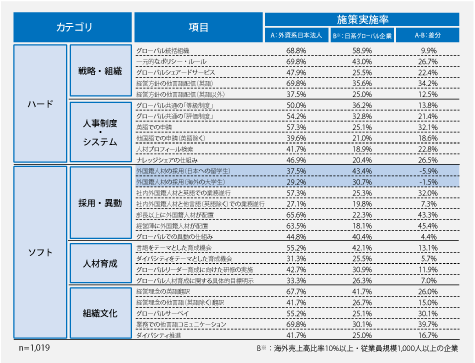 表