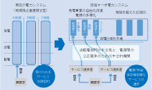 図