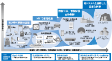 図解