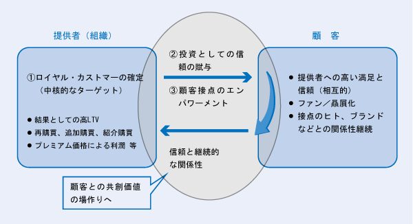 ティ ロイヤル