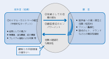 図解