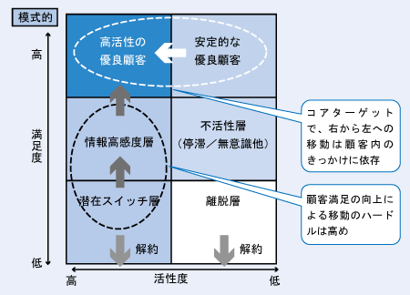 図解