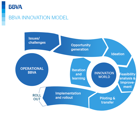 図表２　BBVAの顧客分析モデル／（出典：ＢＢＶＡプレゼンテーション）