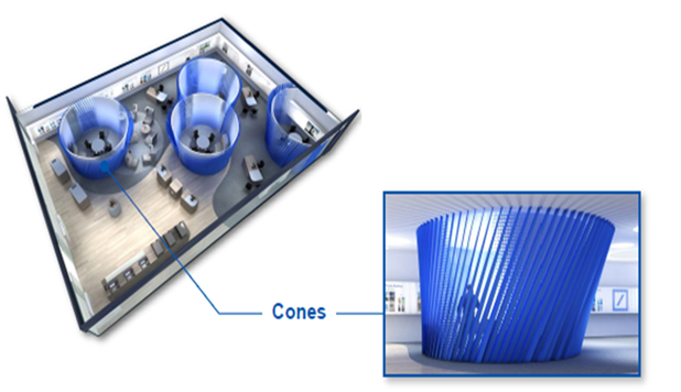 図表５　ドイツ銀行の相談スペース「Cones」／（出典：40th Efma Congress）