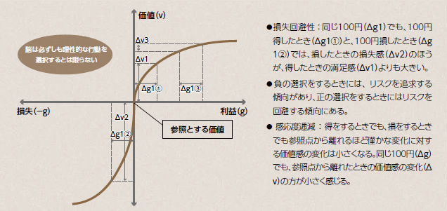 図表1：決済手段の高度化範囲（事例）