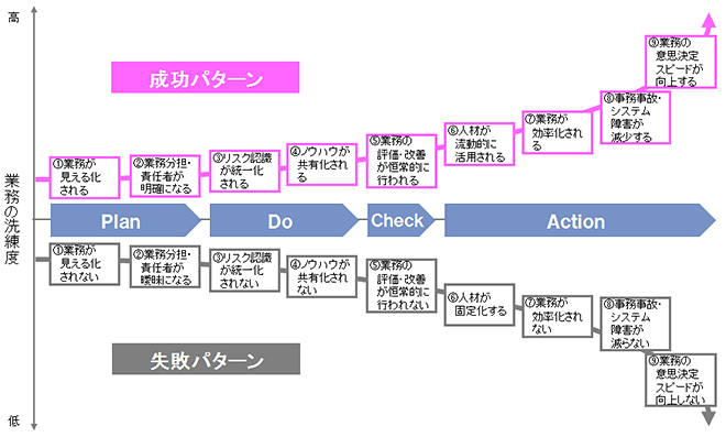 簡易自己チェックリストの項目の再構成図