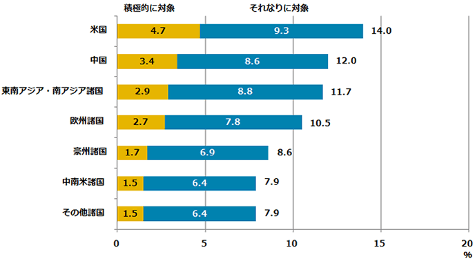 ソーシャルリスニングの海外対象国