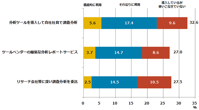 テキストマイニング等のソーシャルメディア調査分析ツール