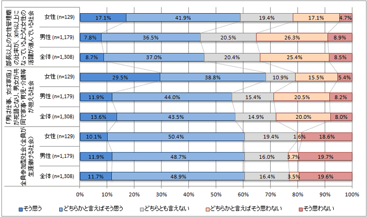 10年後20年後の理想的な日本の社会