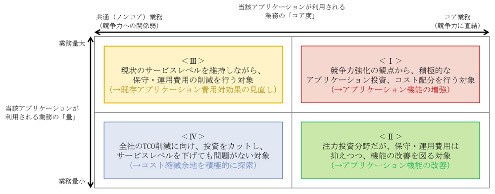 Sports-Tech & Business Lab 基本コンセプト