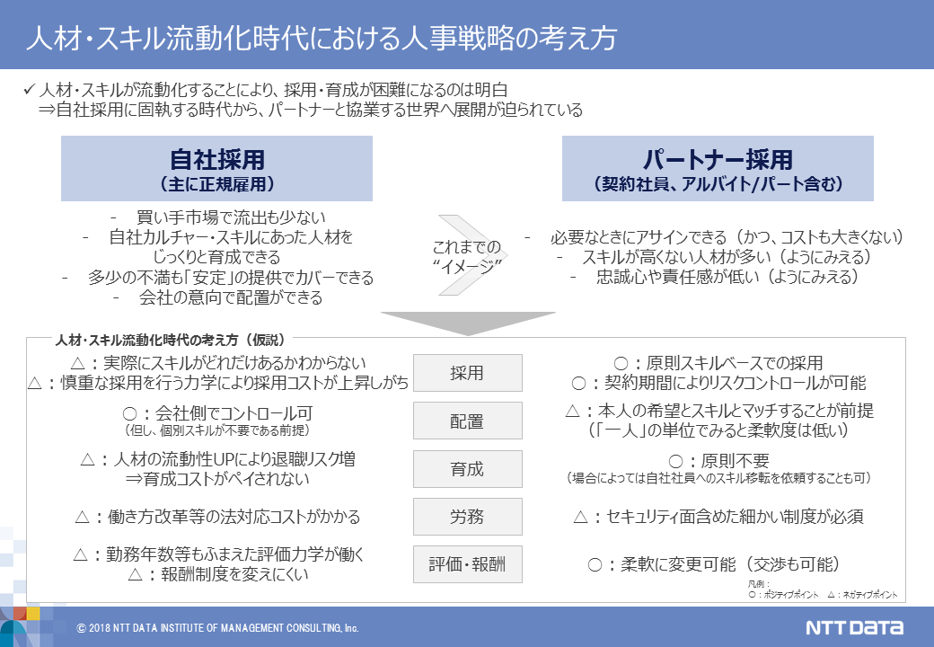 【図3】人材・スキル流動化時代における人事戦略の考え方