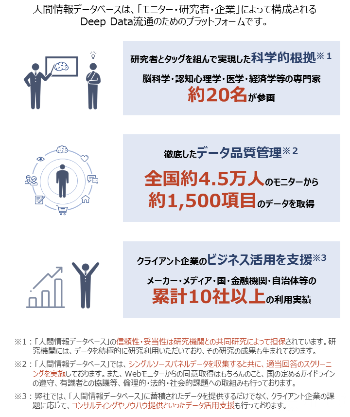 図表 1　人間情報データベースの特徴