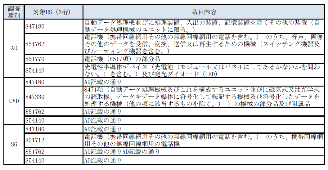 図表4　各調査の対象となったICT関連機器