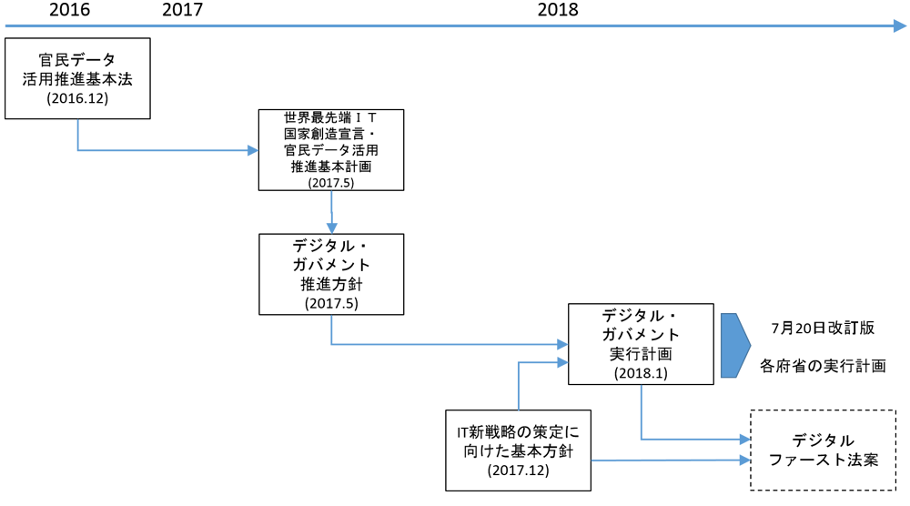 図表 1 男性の育児休業取得率の推移と目標率