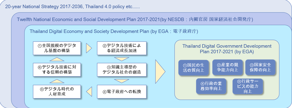 図表1　関税措置別の調査開始件数の時系列推移