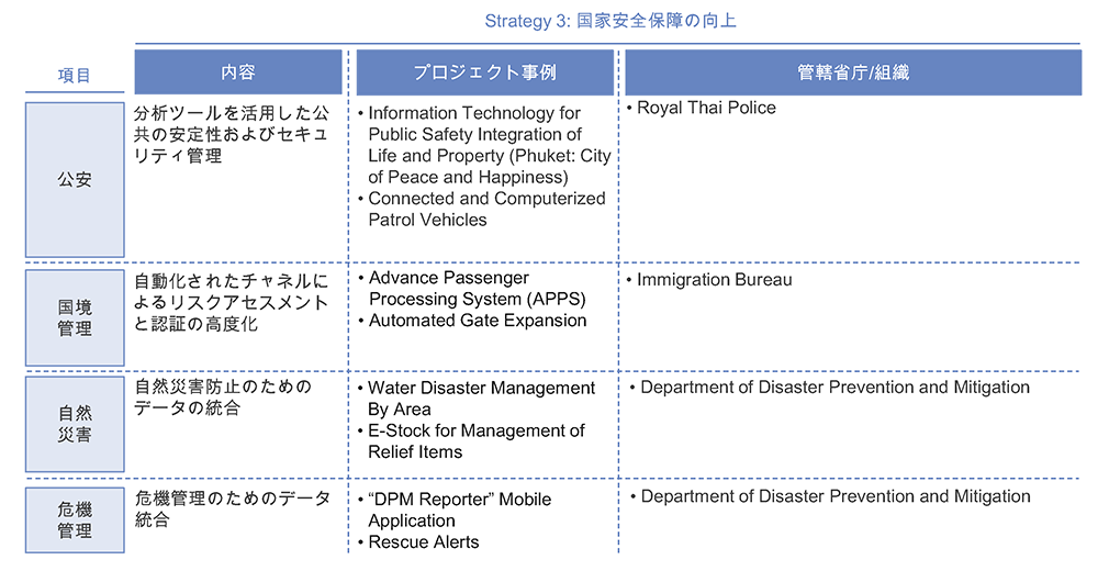 図表5　国家安全保障の向上に係るプロジェクト事例