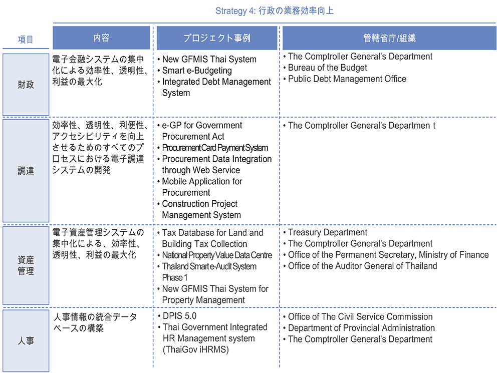 図表7　行政の業務効率向上に係るプロジェクト事例