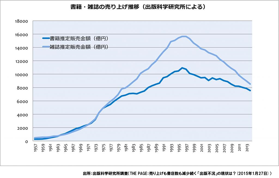 図表１　電力システム改革の段階的な実施