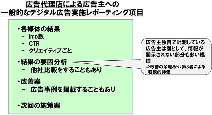 図表4 広告代理店による広告主へのデジタル広告実施レポーティング業務の現状と課題