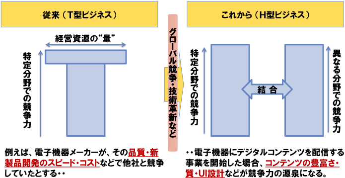 図表1