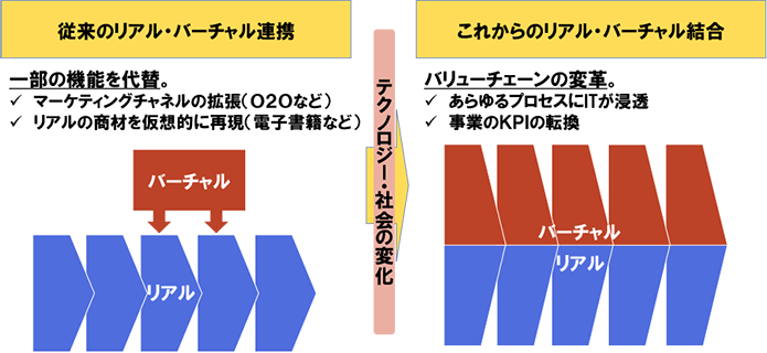 図表3