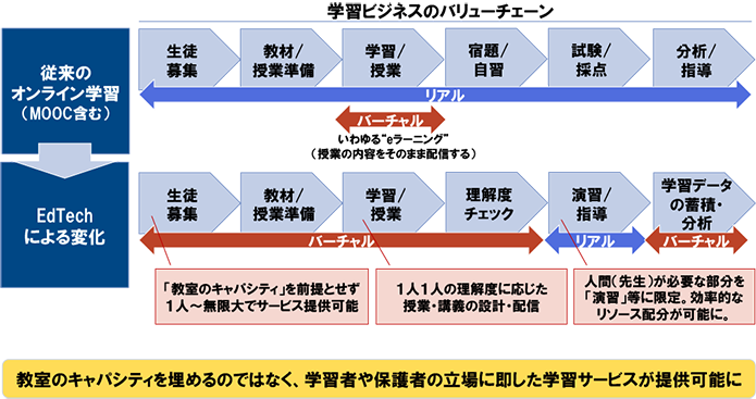 図表5