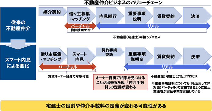 図表6