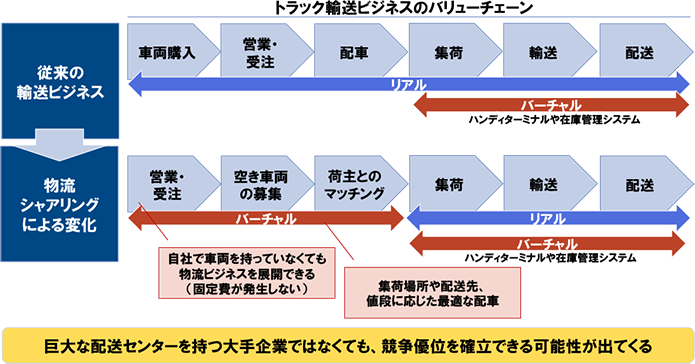 図表7