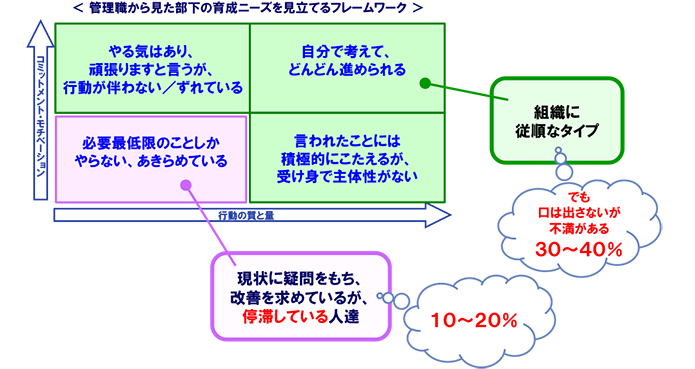 図表 6　組織要員のフレームワーク