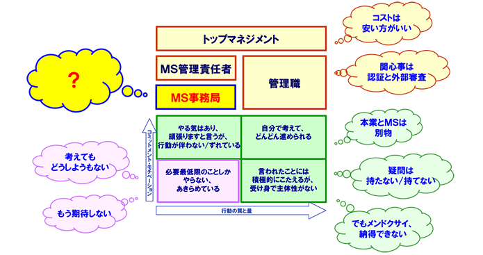 図表 10 MSへの思い・期待の乖離
