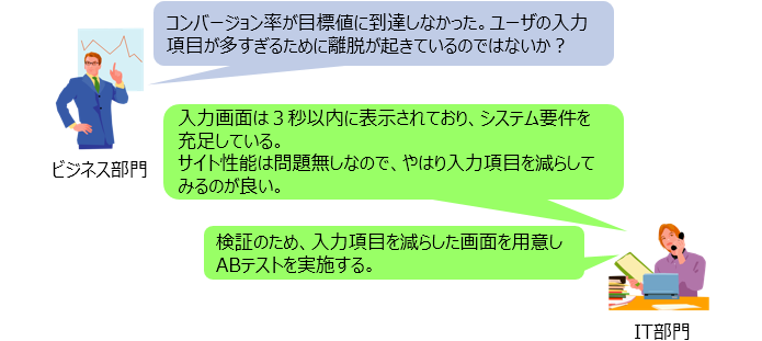 (図表5) 従来のビジネス-IT部門間コミュニケーションイメージ