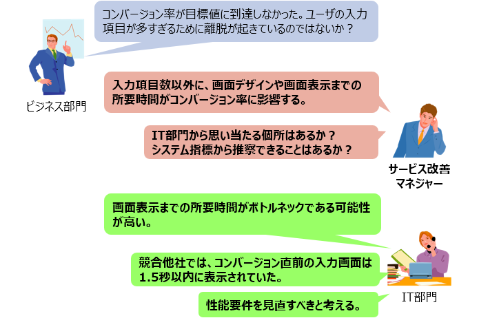 (図表6) サービス改善マネジャーを設置した場合のコミュニケーションイメージ