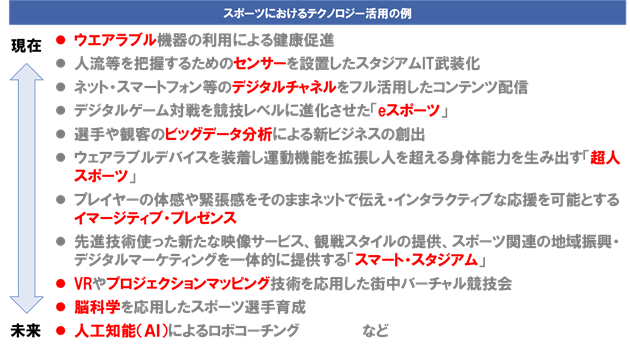 (図表4) スポーツにおけるテクノロジー活用の例