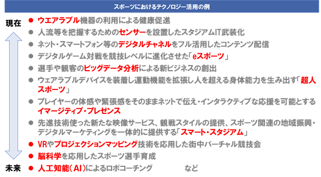 （図表４）　スポーツにおけるテクノロジー活用の例