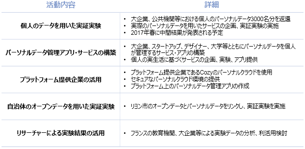 図表 4　2016年以降のMesInfosの活動