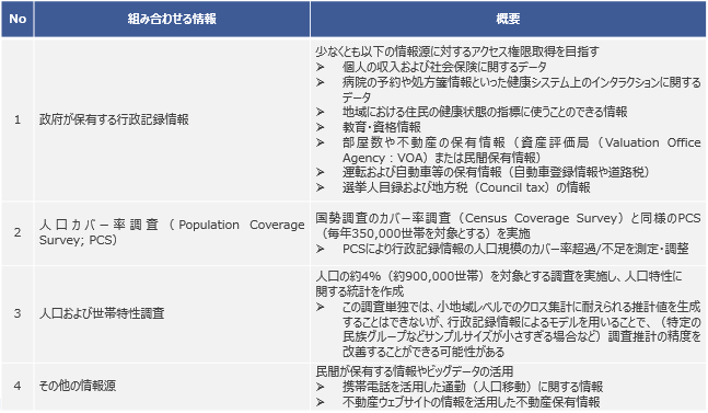 図表7活用可能性を検討している情報