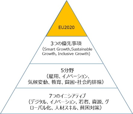 図1 EUのプログラムの全体図