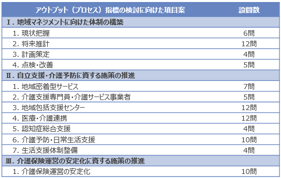 図表 1 アウトプット(プロセス)指標の検討に向けた項目案の構成
