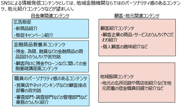 【図表2 】主なマーケティング関連のSNS活用分野（１）情報発信