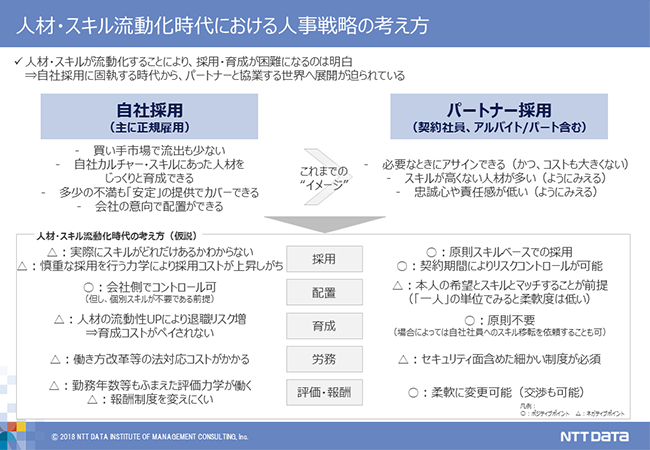 【図3】人材・スキル流動化時代における人事戦略の考え方