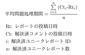 図7　FixMyStreet Japan<sup>®</sup>　KPI設定例　平均問題処理期間