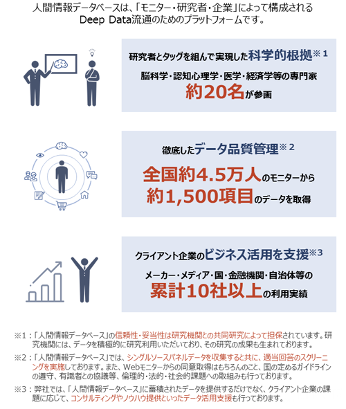 図表 1　人間情報データベースの特徴