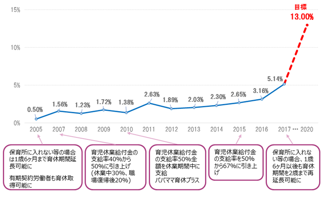 休業 男性 育児