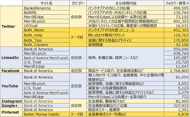 図1.イノベーションの基本要件