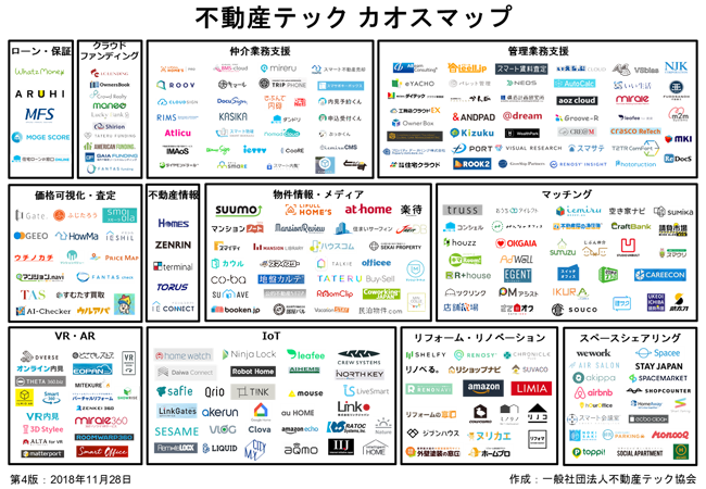 図表 1 不動産テック　カオスマップ最新版（第4版）