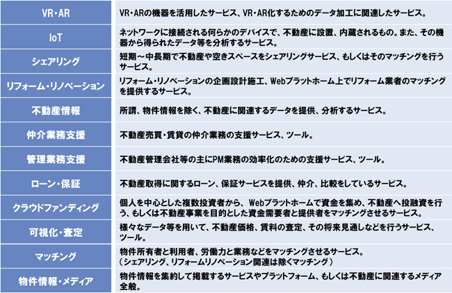 図表 2 カオスマップのカテゴリー定義