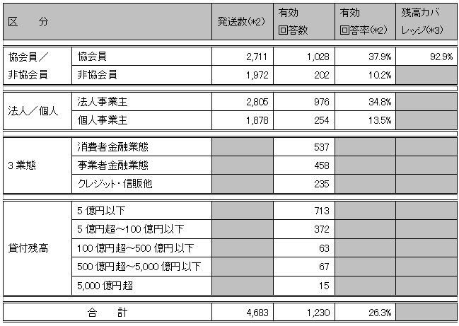 標本構成