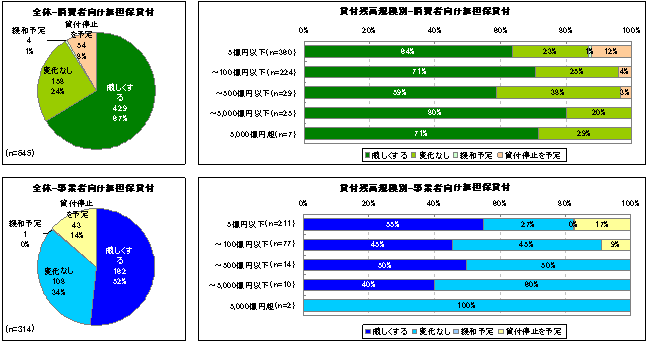 図1　初期審査姿勢の今後の見通し